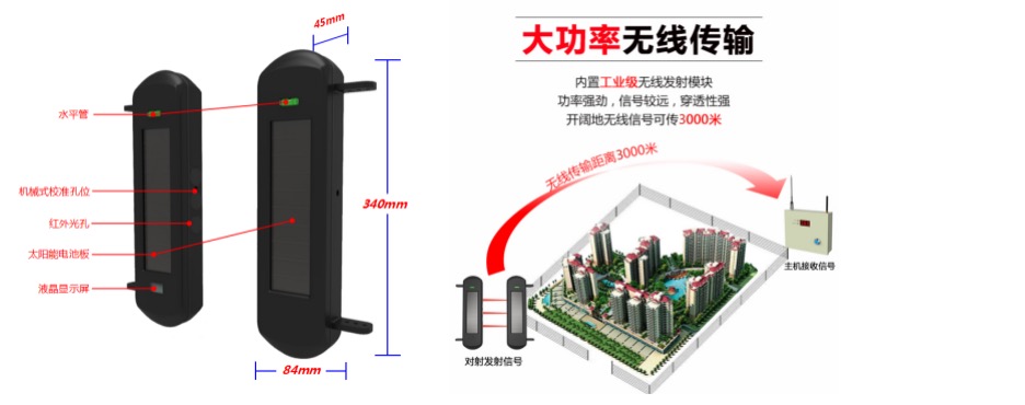 紅外對(duì)射報(bào)警器